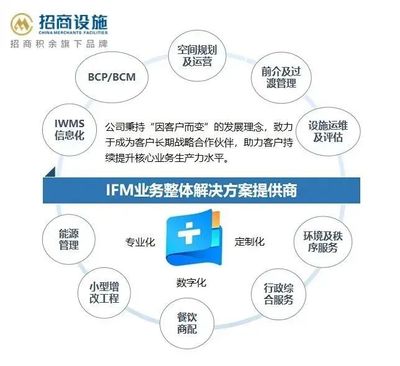 探析招商加盟项目的投资管理 成功商业模式的关键要素