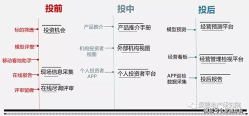 爱德数智 动辄百亿的不动产项目，选得好更要管得好，资产管理是制胜关键