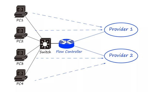 三秒搞定 搭建企业管理网络所需的核心硬件设备
